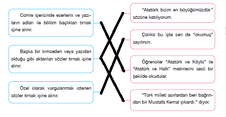 7. Sınıf Türkçe Ders Kitabı Özgün Yayınları Sayfa 52 Ders Kitabı Cevapları