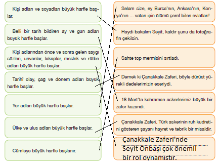 7. Sınıf Türkçe Ders Kitabı Özgün Yayıncılık 58.sayfa