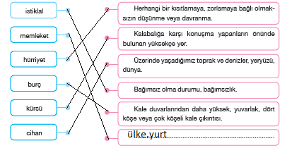 7. Sınıf Türkçe Ders Kitabı Özgün Yayıncılık 62.sayfa