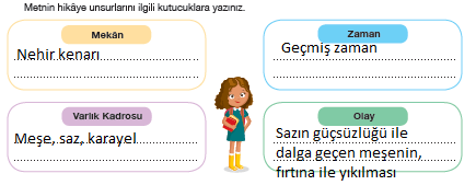7. Sınıf Türkçe Ders Kitabı Özgün Yayıncılık 76.sayfa