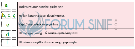 8. Sınıf T.C. İnkılap Tarihi ve Atatürkçülük MEB Yayınları Sayfa 63 Ders Kitabı Cevapları
