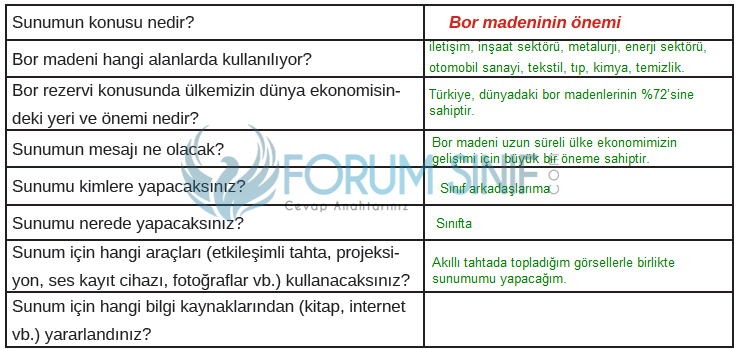 8. Sınıf Türkçe Ders Kitabı MEB Yayınları Sayfa 101 Ders Kitabı Cevapları 6.etkinlik