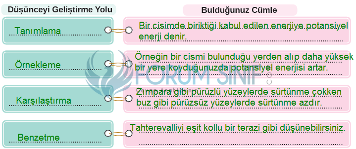 8. Sınıf Türkçe Ders Kitabı MEB Yayınları Sayfa 101 Ders Kitabı Cevapları