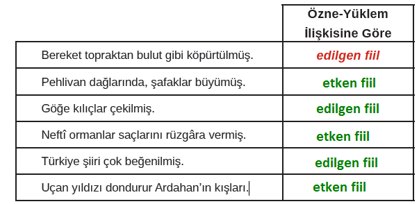 8. Sınıf Türkçe Ders Kitabı MEB Yayınları Sayfa 160 Ders Kitabı Cevapları