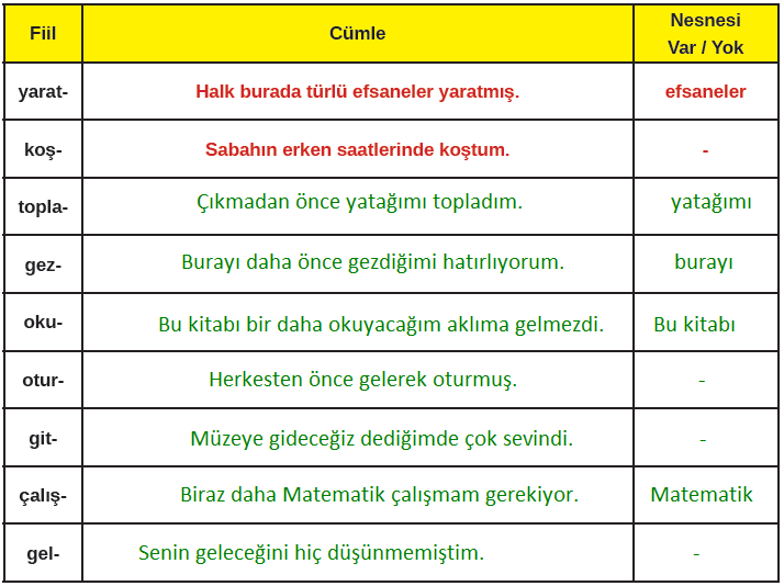 8. Sınıf Türkçe Ders Kitabı MEB Yayınları Sayfa 167 Ders Kitabı Cevapları
