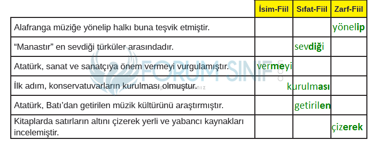 8. Sınıf Türkçe Ders Kitabı MEB Yayınları Sayfa 59 Ders Kitabı Cevapları