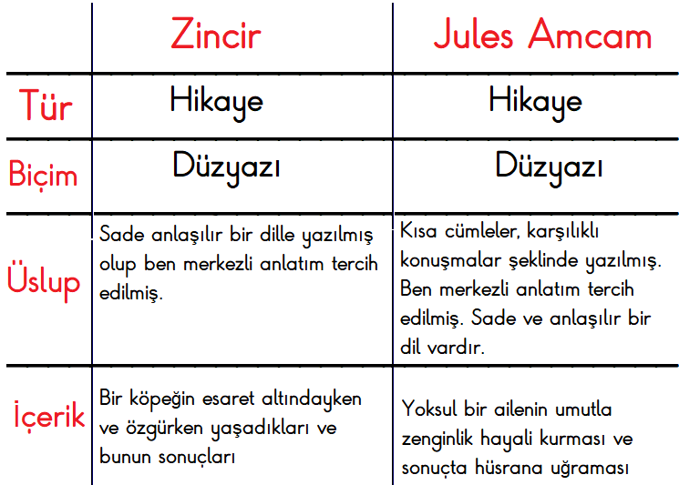 9. Sınıf Türk Dili ve Edebiyatı Ders Kitabı MEB Yayınları Sayfa 57 Ders Kitabı Cevapları (2)