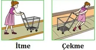 Çevremizden İtme ve Çekme Kuvvetlerine Örnekler