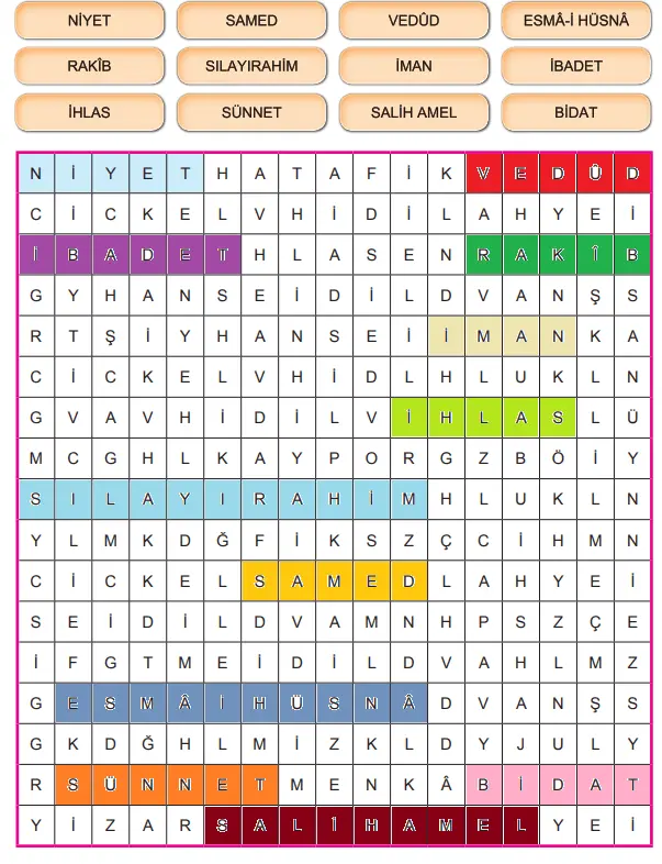 Temel Dini Bilgiler (İSLAM-1) Ders Kitabı Sayfa 58 Cevapları E-Kare Yayıncılık