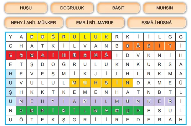 Temel Dini Bilgiler (İSLAM-1) Ders Kitabı Sayfa 82 Cevapları E-Kare Yayıncılık