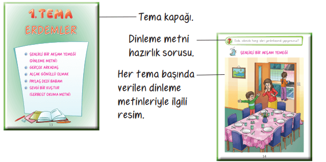 2. Sınıf Türkçe Ders Kitabı Cevapları Bilim ve Kültür Yayınları 2023