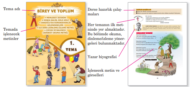 5. Sınıf Türkçe Ders Kitabı Cevapları Koza Yayıncılık