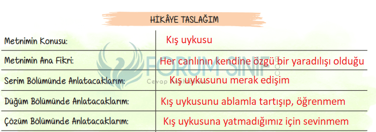 6. Sınıf Türkçe Ders Kitabı ATA Yayınları Sayfa 149 Ders Kitabı Cevapları