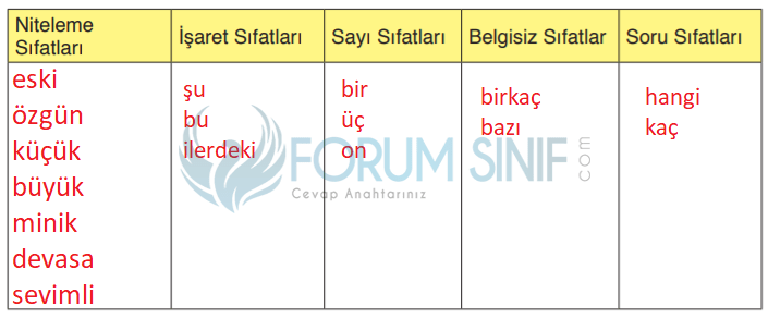 6. Sınıf Türkçe Ders Kitabı ATA Yayınları Sayfa 152 Ders Kitabı Cevapları