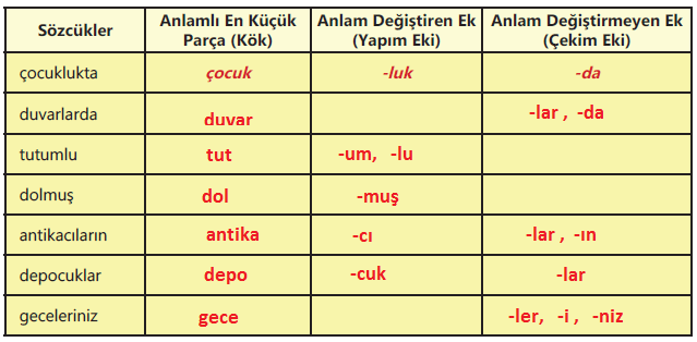 6.-Sinif-Turkce-Ders-Kitabi-Sayfa-79-Cevaplari