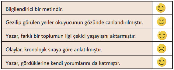 6.-Sinif-Turkce-Ders-Kitabi-Sayfa-85-Cevaplari
