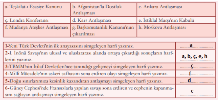 8. Sınıf T.C. İnkılap Tarihi ve Atatürkçülük MEB Yayınları Sayfa 122 Ders Kitabı Cevapları