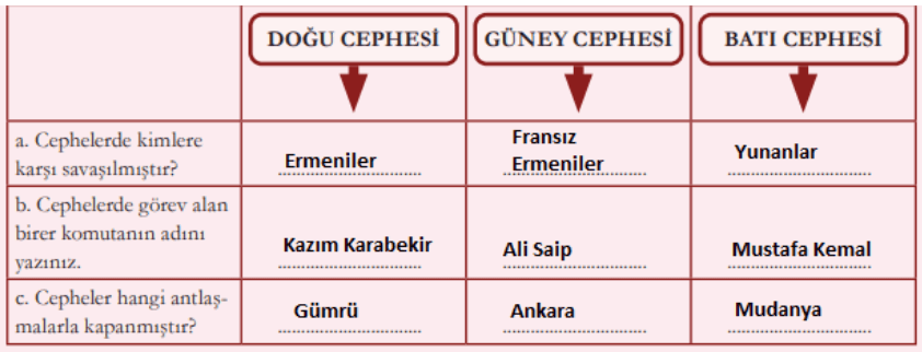 8. Sınıf T.C. İnkılap Tarihi ve Atatürkçülük MEB Yayınları Sayfa 123 Ders Kitabı Cevapları