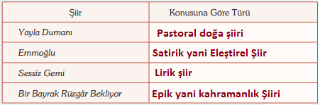9. Sınıf Türk Dili ve Edebiyatı Ders Kitabı 88-89-90-91-92. Sayfa Cevapları Öğün Yayınları