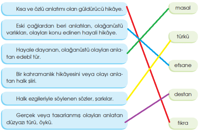 4. Sınıf Türkçe Özgün Yayınları Sayfa 134 Ders Kitabı Cevapları