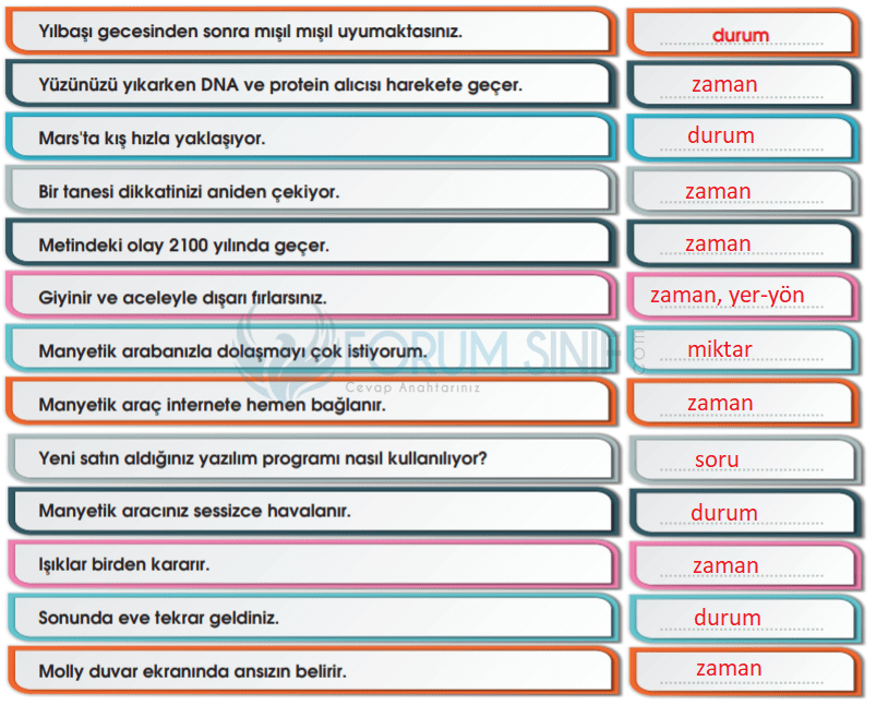 7. Sınıf Türkçe Ders Kitabı MEB Yayınları Sayfa 139 Ders Kitabı Cevapları1