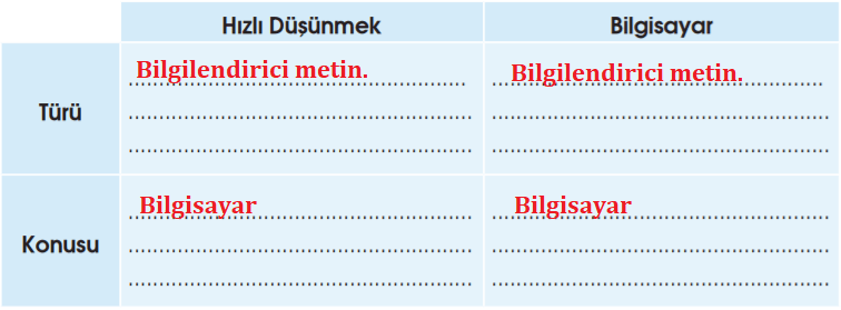 4. Sınıf Türkçe Özgün Yayınları Sayfa 199 Ders Kitabı Cevapları