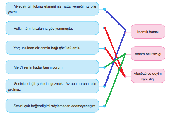 7. Sınıf Türkçe Ders Kitabı Özgün Yayınları Sayfa 215  Ders Kitabı Cevapları
