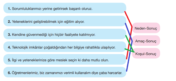 7. Sınıf Türkçe Ders Kitabı Özgün Yayınları Sayfa 231 Ders Kitabı Cevapları
