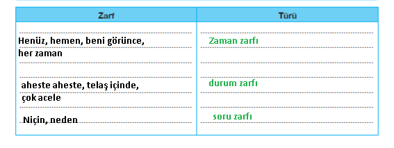 7. Sınıf Türkçe Ders Kitabı Özgün Yayınları Sayfa 249 Ders Kitabı Cevapları