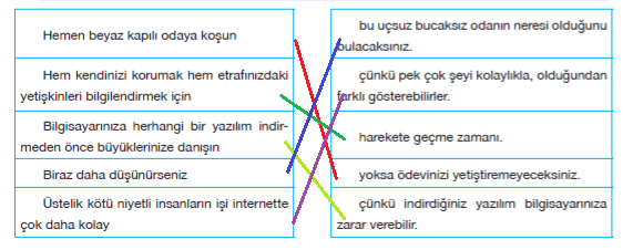7. Sınıf Türkçe Ders Kitabı Özgün Yayınları Sayfa 259 Ders Kitabı Cevapları