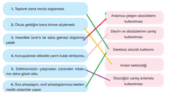 7. Sınıf Türkçe Ders Kitabı Özgün Yayınları Sayfa 264 Ders Kitabı Cevapları