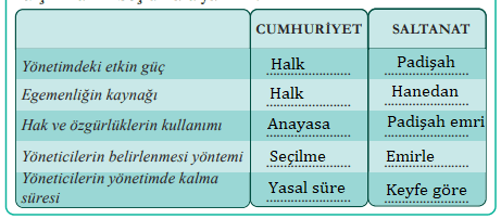 8. Sınıf T.C. İnkılap Tarihi ve Atatürkçülük MEB Yayınları Sayfa 139 Ders Kitabı Cevapları