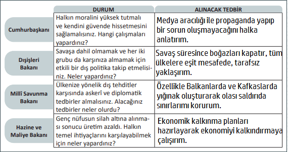 8. Sınıf T.C. İnkılap Tarihi ve Atatürkçülük MEB Yayınları Sayfa 182 Ders Kitabı Cevapları