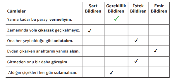 7. Sınıf Türkçe Ders Kitabı MEB Yayınları Sayfa 32 Ders Kitabı Cevapları