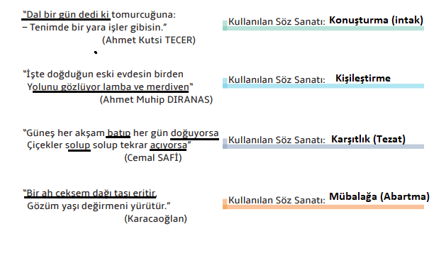 7. Sınıf Türkçe Ders Kitabı MEB Yayınları Sayfa 35 Ders Kitabı Cevapları