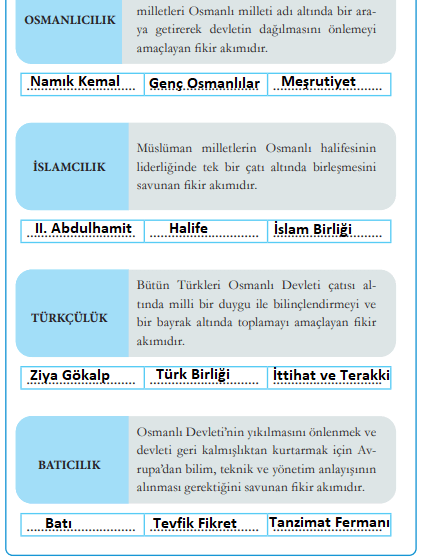 8. Sınıf T.C. İnkılap Tarihi ve Atatürkçülük MEB Yayınları Sayfa 18 Ders Kitabı Cevapları