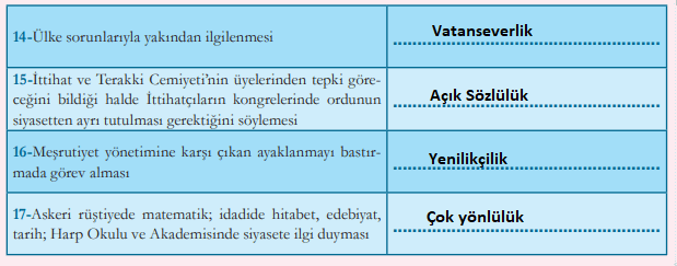 8. Sınıf T.C. İnkılap Tarihi ve Atatürkçülük MEB Yayınları Sayfa 33 Ders Kitabı Cevapları