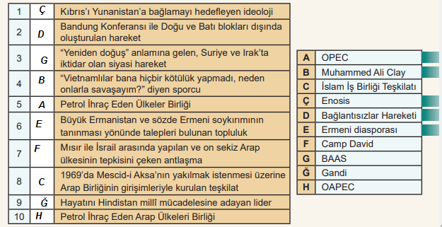 12. Sınıf Çağdaş Türk ve Dünya Tarihi MEB Yayınları Sayfa 196 Ders Kitabı Cevapları