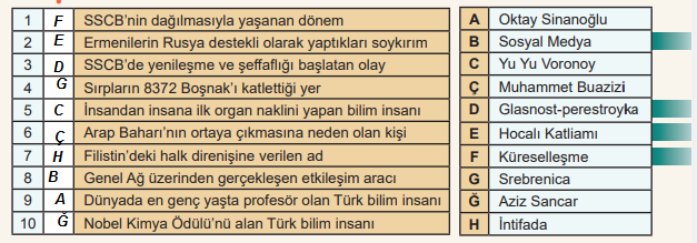 12. Sınıf Çağdaş Türk ve Dünya Tarihi MEB Yayınları Sayfa 253 Ders Kitabı Cevapları