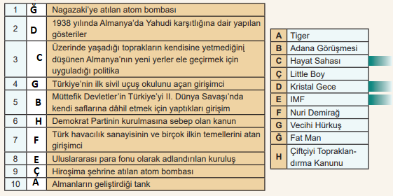 12. Sınıf Çağdaş Türk ve Dünya Tarihi MEB Yayınları Sayfa 90 Ders Kitabı Cevapları