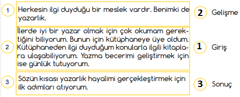 4. Sınıf Türkçe Ders Kitabı Sayfa 40 Cevapları MEB Yayınları