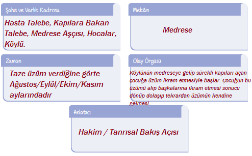 6. Sınıf Türkçe Ders Kitabı Sayfa 15 Cevapları ATA Yayıncılık