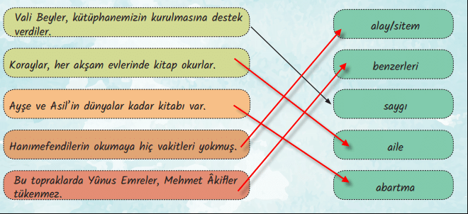 6. Sınıf Türkçe Ders Kitabı Sayfa 37 Cevapları MEB Yayınları