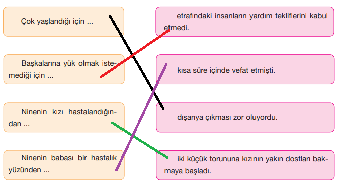 7. Sınıf Türkçe Ders Kitabı Sayfa 25 Cevapları ÖZGÜN Yayınları