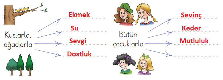 2. Sınıf Türkçe Ders Kitabı Sayfa 36 Cevapları ADA Yayınları