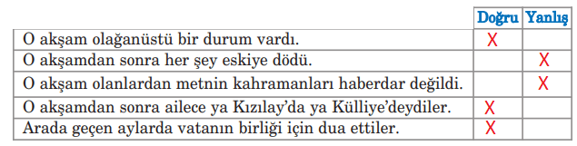 5. Sınıf Türkçe Ders Kitabı Sayfa 60 Cevapları Anıttepe Yayıncılık1