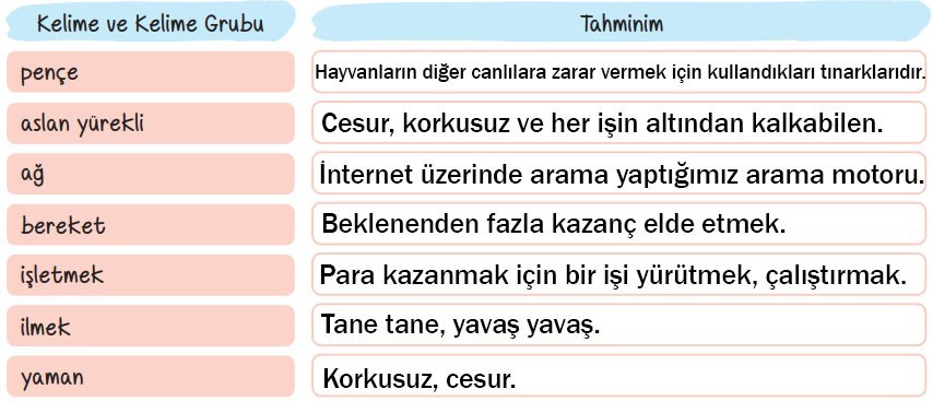 6. Sınıf Türkçe Ders Kitabı Sayfa 54 Cevapları ATA Yayıncılık