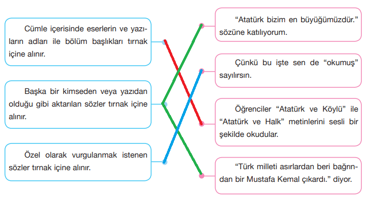 7. Sınıf Türkçe Ders Kitabı Sayfa 52 Cevapları ÖZGÜN Yayınları