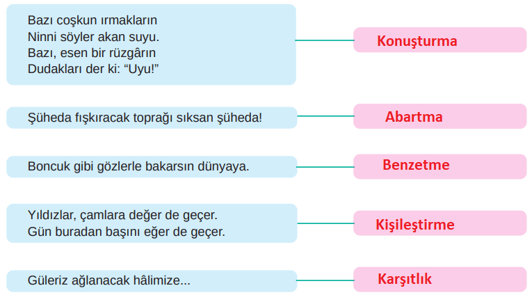8. Sınıf Türkçe Ders Kitabı Sayfa 31 Cevapları MEB Yayınları
