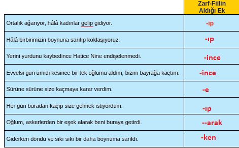 8. Sınıf Türkçe Ders Kitabı Sayfa 50 Cevapları MEB Yayınları